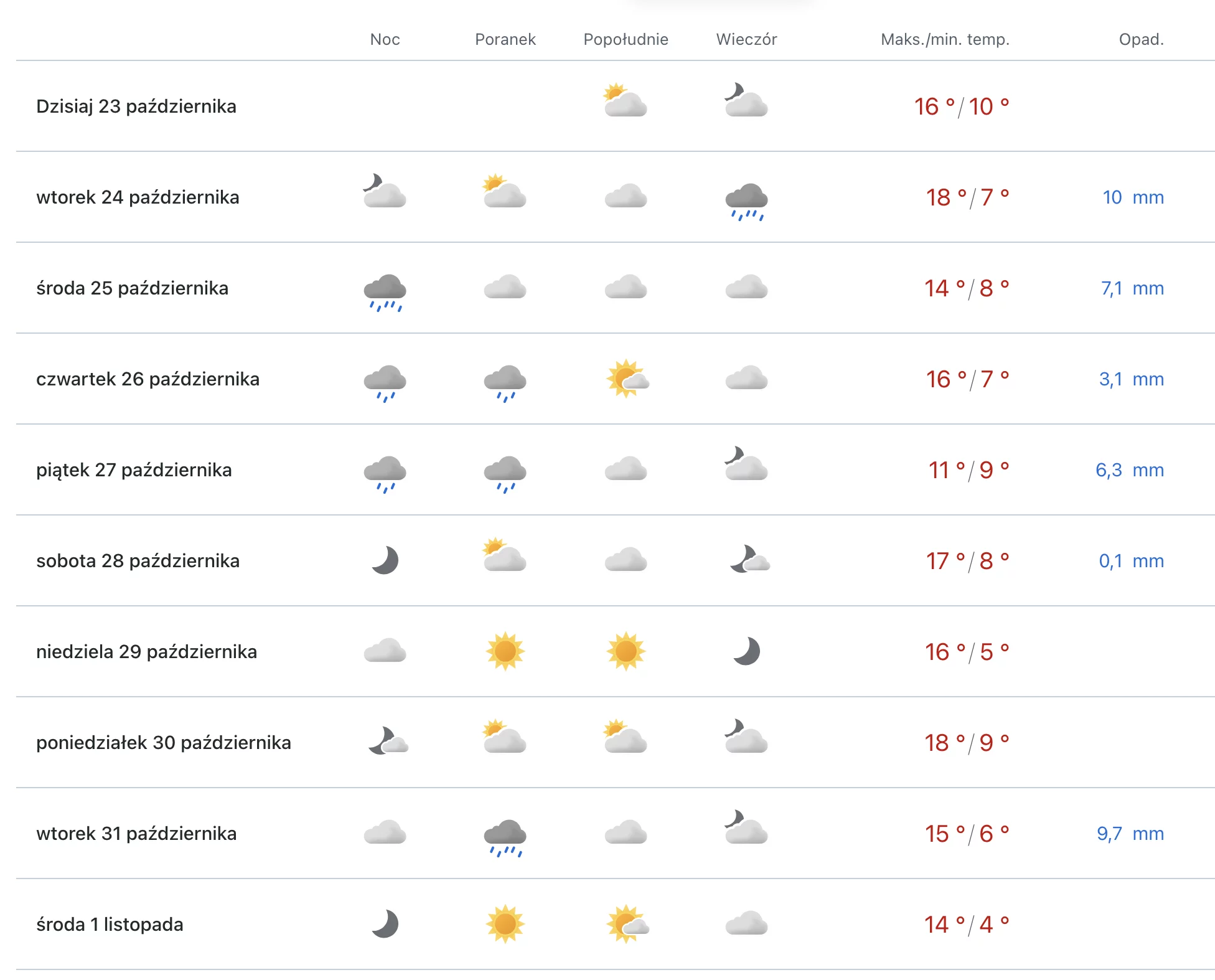 Prognoza Pogody Dla Polski Tydzie Jesienne Trendy I Temperatury