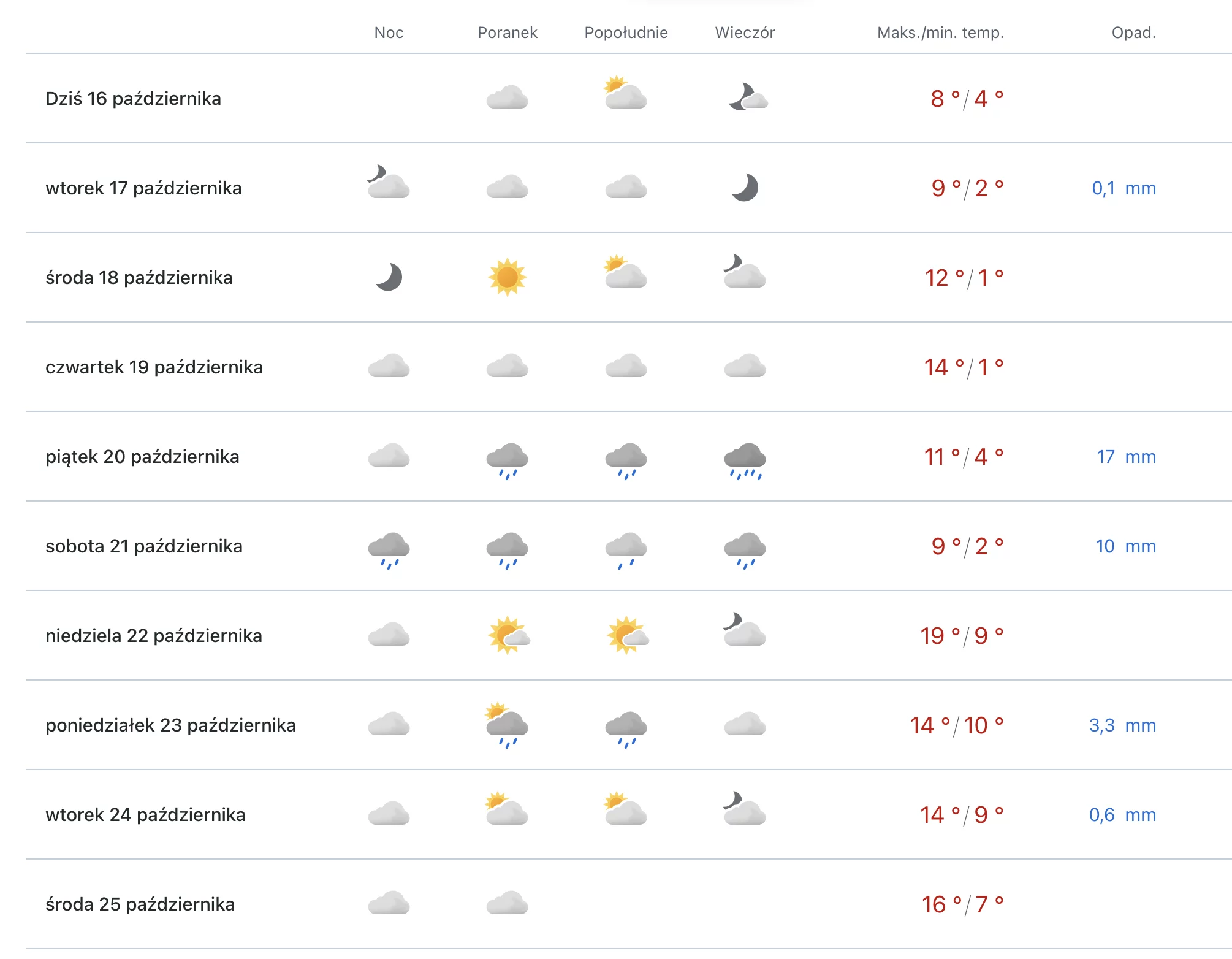 Tygodniowa Prognoza Pogody 3513